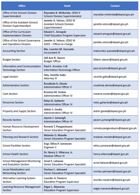 List of Officials